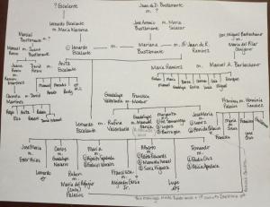 Genealogy nerd doodles. 