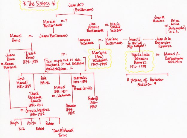 The Sisters in our Story